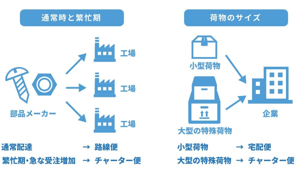 宅配便 どうやって送る？手順と選び方を解説