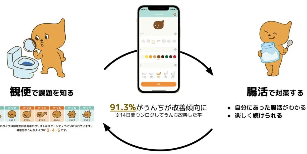快便 1日何回が理想?便通の重要性と改善策解説