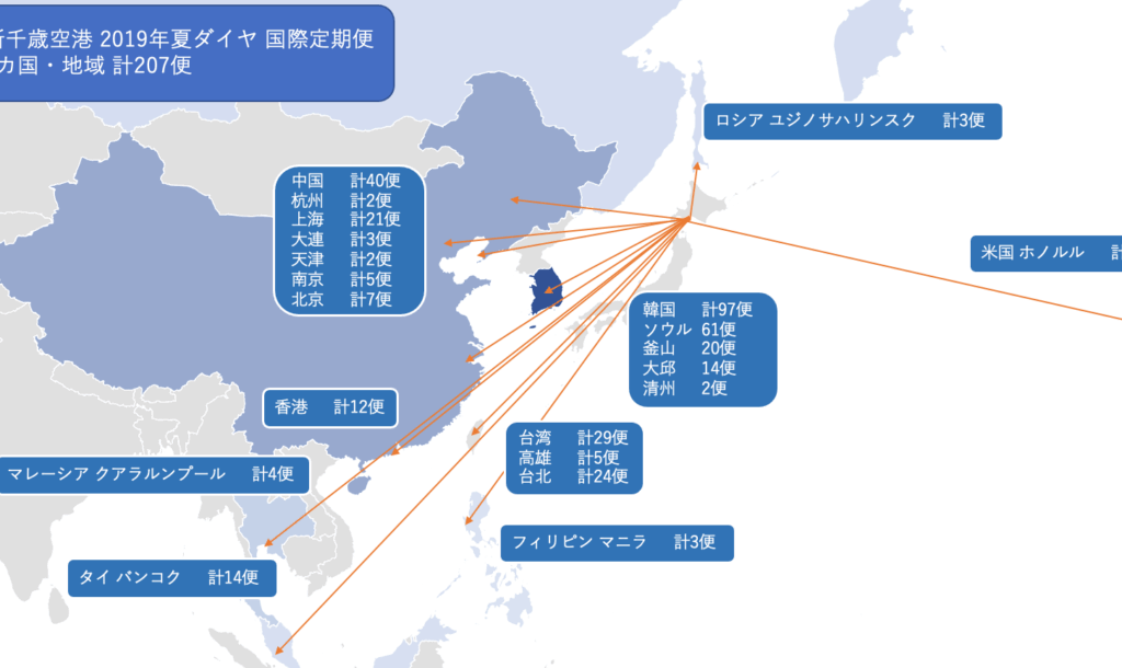次の中で新千歳空港からの直通便がないのはどこ？